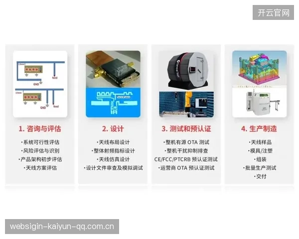 阿贾克斯计划推出一套新的进攻模板，提高效率